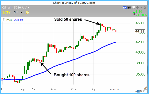 Trade Gaps Like a Pro