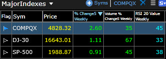 ProSelect Report for Monday, 31 May 2015