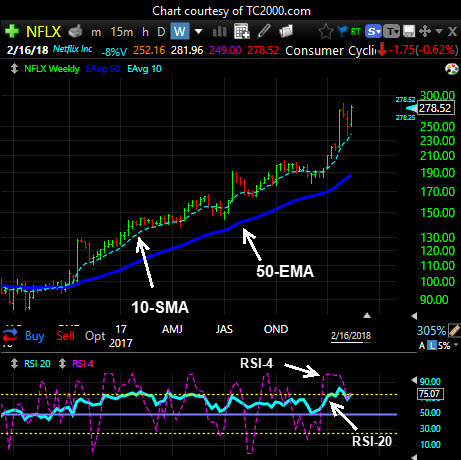 50&##x2f;50 Strategy indicators &##x28;main&##x29;