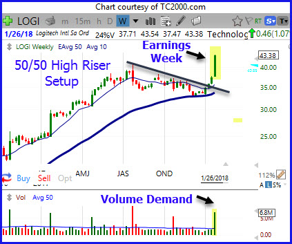 Should You Hold Your Stock Through Earnings Season&##x3f;