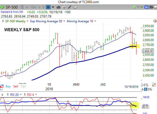 Market Hits Dowside Target