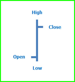 Basic Chart Reading