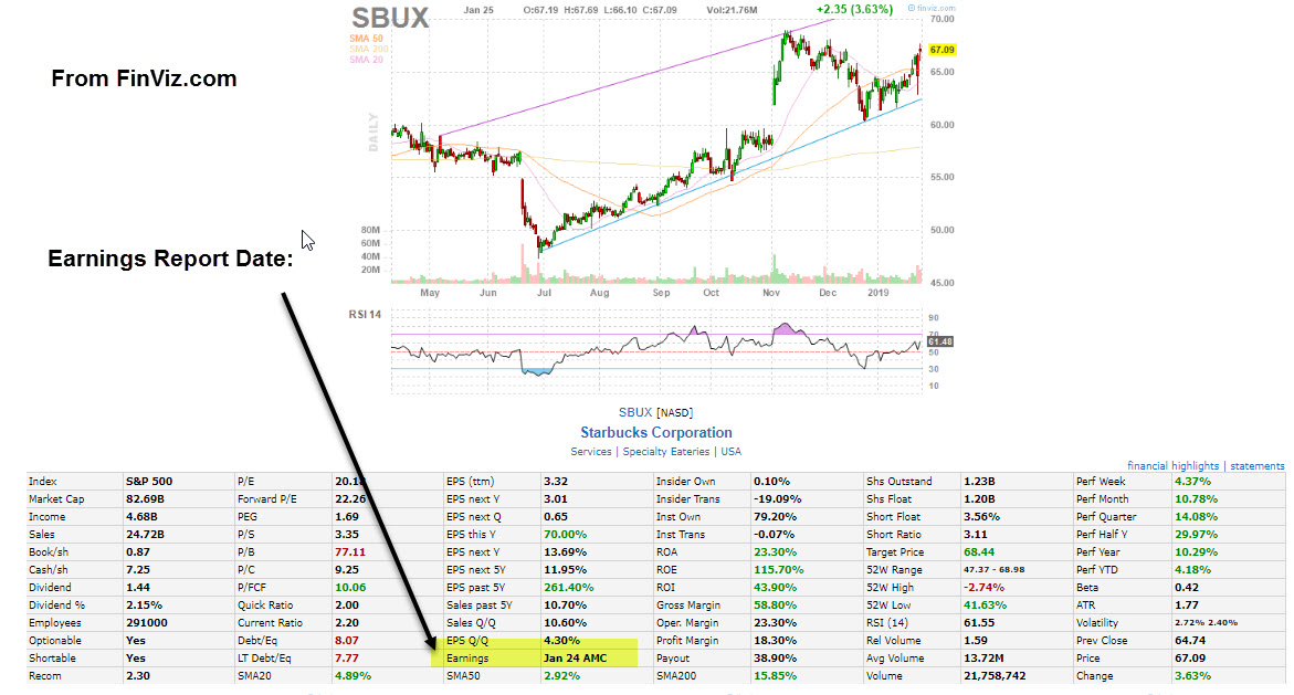 Should You Buy a Stock Before the Earnings Report&##x3f;
