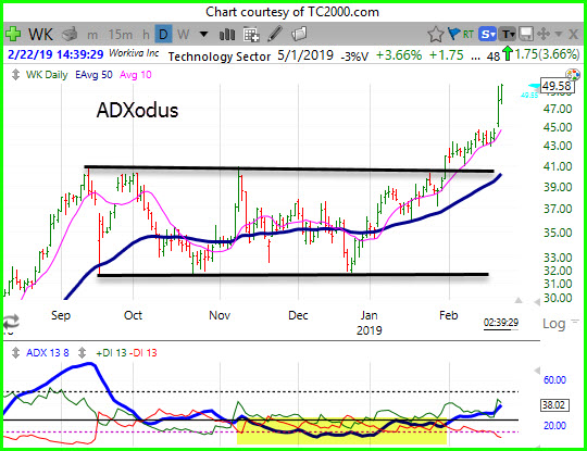 ADXodus Breakout&##x3a; Workiva