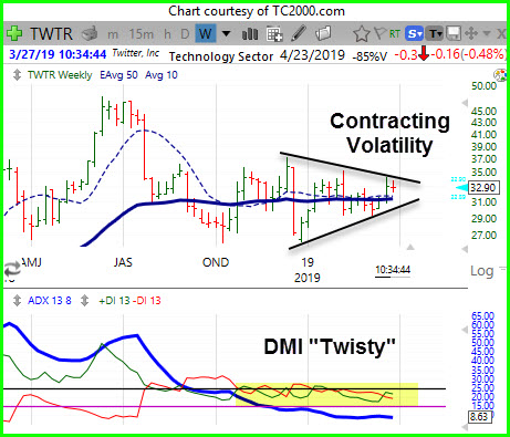 The DMI Twisty