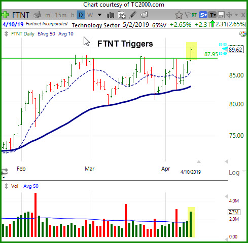 Assessing the Trigger Day