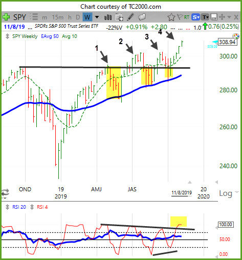 Market Breaks to New Highs on Strength