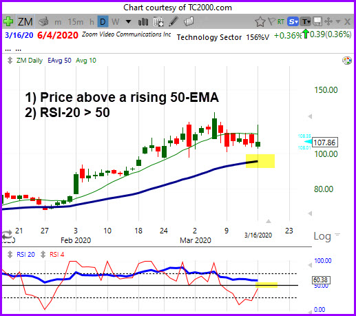 Is It Time to Nibble on Selected Stocks&##x3f;