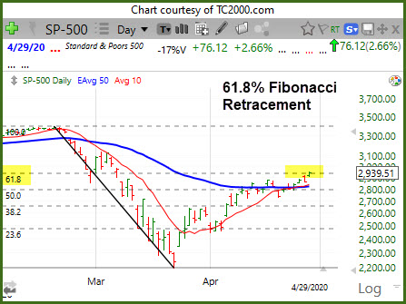 3 Keys to Reading this Market