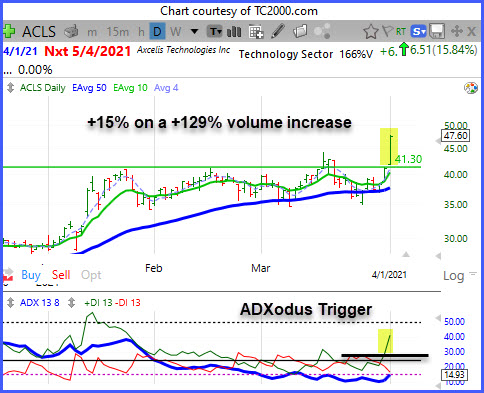 5 Stocks Ready to Breakout
