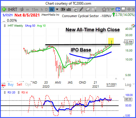 This IPO Just Broke Out--New All-Time High