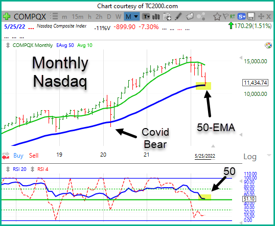Nasdaq Near Support Objective