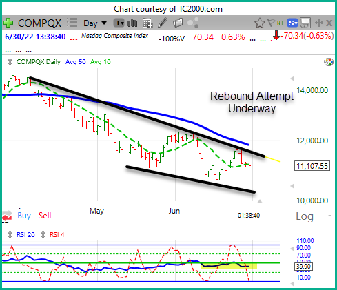 Naz hits 11000, penetrates 50-MA
