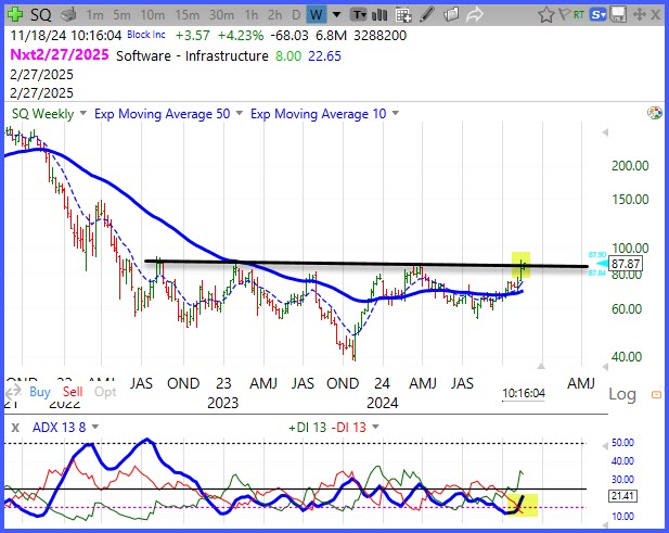 The weekly SQ is an ADXplosive TNT. Check the monthly chart and note the low ADX.