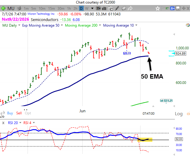 MU Testing Support Premarket