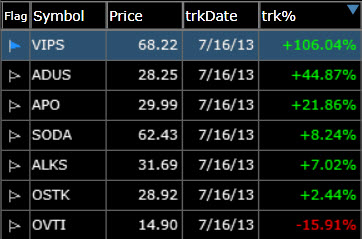 Use ADX to Find Stocks That Can Double