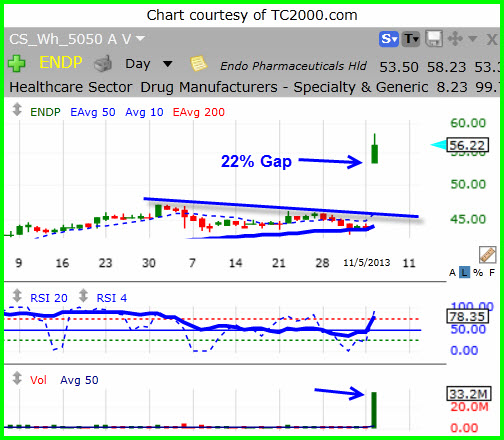 Buy Gaps with Huge Volume