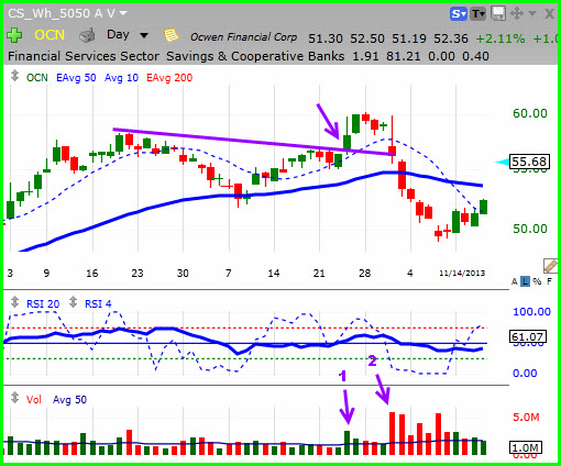 Watch Volume After the Breakout