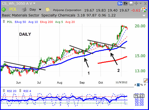 Use Daily Charts for High Flyers