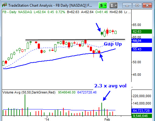 Watch for Gaps During Earning Season