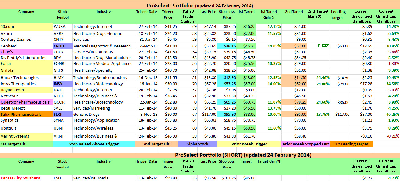 ProSelect Portfolio&##x3a; 3-7 March 2014