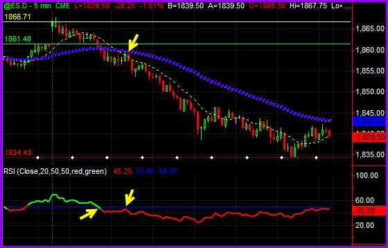Emini Trading with the 50&##x2f;50 Strategy