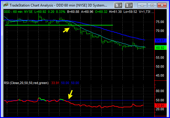 Emini Trading with the 50&##x2f;50 Strategy