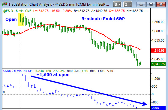 Follow Intraday Market Breadth