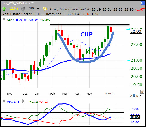 This REIT is Ready to Breakout
