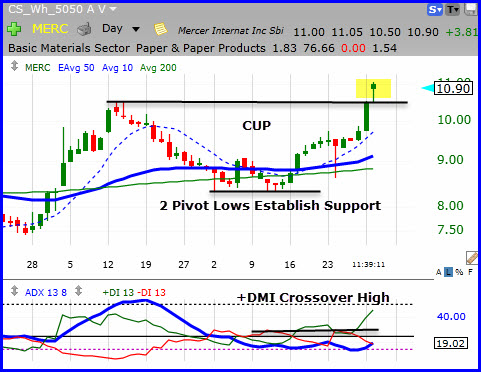 MERC is Breaking Out Today