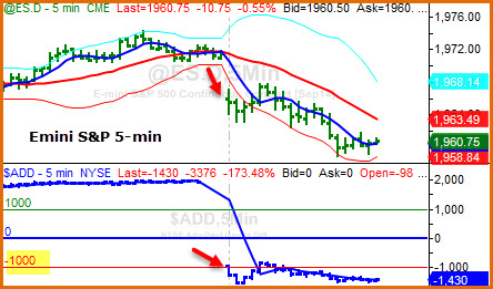 Market Breadth--Don&##x27;t Trade Without It