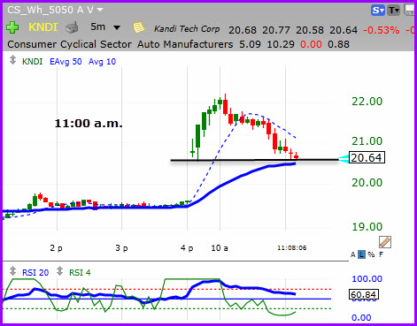 Market Breadth--Don&##x27;t Trade Without It