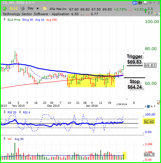 Sample Stock Setup